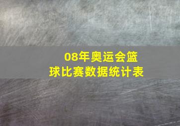 08年奥运会篮球比赛数据统计表