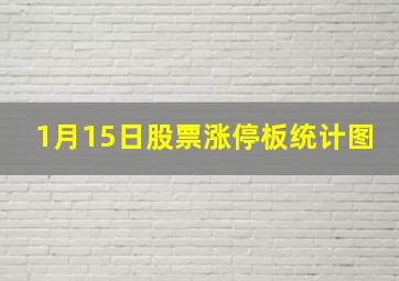 1月15日股票涨停板统计图