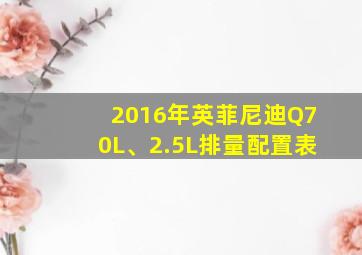 2016年英菲尼迪Q70L、2.5L排量配置表