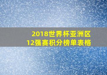 2018世界杯亚洲区12强赛积分榜单表格