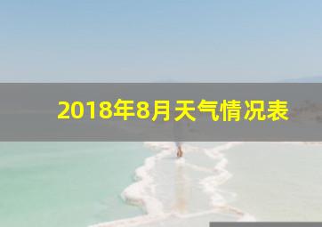 2018年8月天气情况表