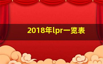 2018年lpr一览表