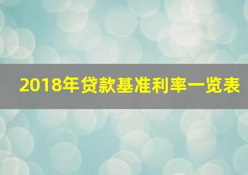 2018年贷款基准利率一览表