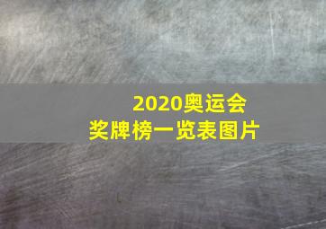 2020奥运会奖牌榜一览表图片