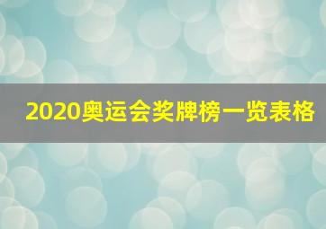 2020奥运会奖牌榜一览表格