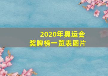 2020年奥运会奖牌榜一览表图片