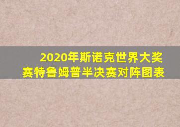 2020年斯诺克世界大奖赛特鲁姆普半决赛对阵图表