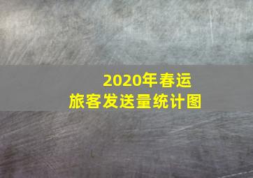 2020年春运旅客发送量统计图