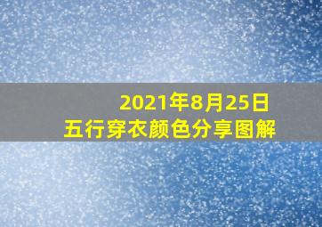 2021年8月25日五行穿衣颜色分享图解