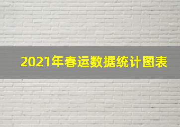 2021年春运数据统计图表