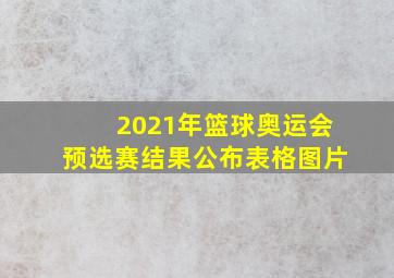 2021年篮球奥运会预选赛结果公布表格图片