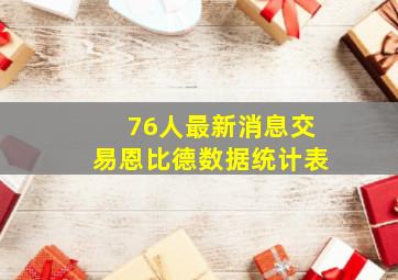 76人最新消息交易恩比德数据统计表