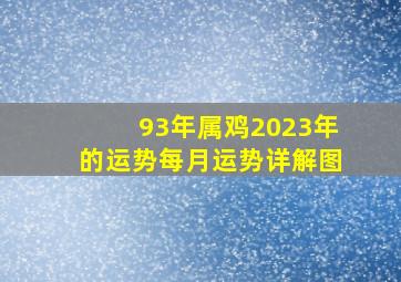 93年属鸡2023年的运势每月运势详解图