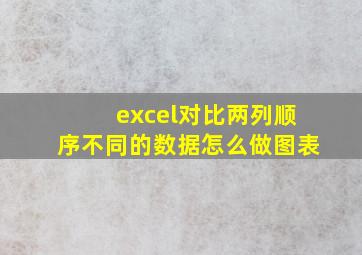 excel对比两列顺序不同的数据怎么做图表