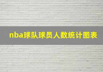 nba球队球员人数统计图表