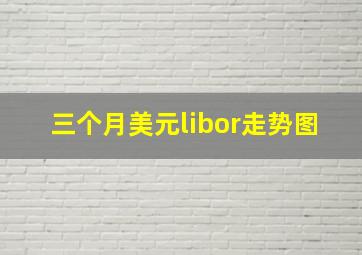 三个月美元libor走势图