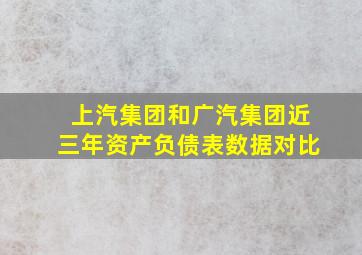 上汽集团和广汽集团近三年资产负债表数据对比