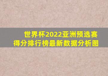 世界杯2022亚洲预选赛得分排行榜最新数据分析图