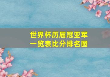 世界杯历届冠亚军一览表比分排名图