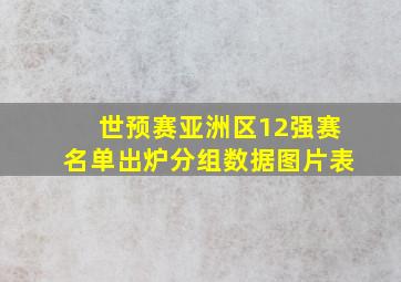 世预赛亚洲区12强赛名单出炉分组数据图片表