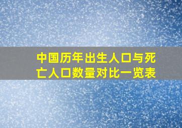 中国历年出生人口与死亡人口数量对比一览表