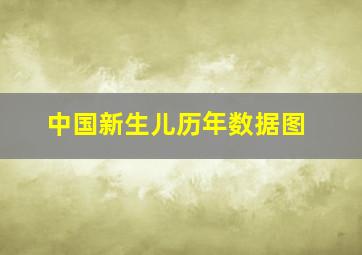 中国新生儿历年数据图