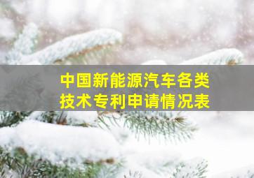 中国新能源汽车各类技术专利申请情况表