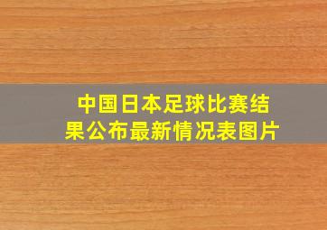 中国日本足球比赛结果公布最新情况表图片