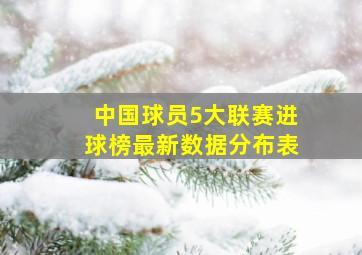 中国球员5大联赛进球榜最新数据分布表