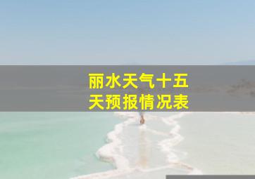 丽水天气十五天预报情况表