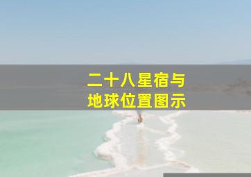 二十八星宿与地球位置图示