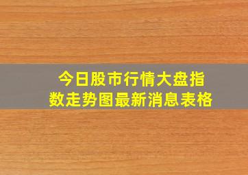 今日股市行情大盘指数走势图最新消息表格