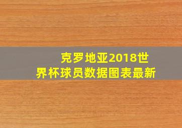 克罗地亚2018世界杯球员数据图表最新