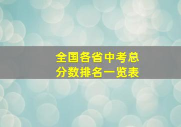 全国各省中考总分数排名一览表