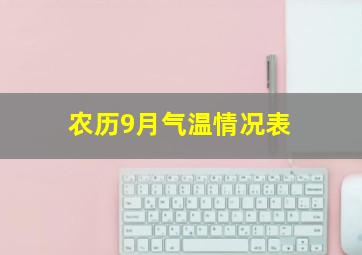 农历9月气温情况表