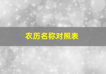 农历名称对照表