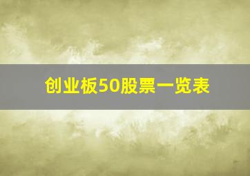 创业板50股票一览表