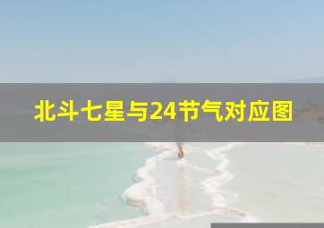 北斗七星与24节气对应图