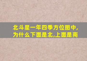 北斗星一年四季方位图中,为什么下面是北,上面是南