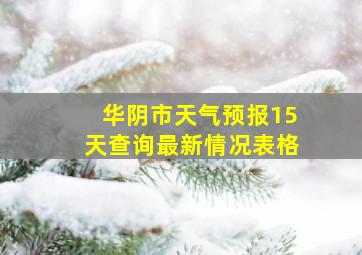 华阴市天气预报15天查询最新情况表格