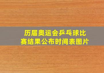 历届奥运会乒乓球比赛结果公布时间表图片