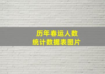 历年春运人数统计数据表图片