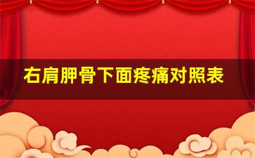 右肩胛骨下面疼痛对照表