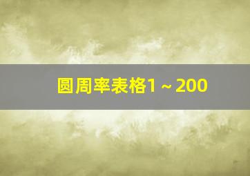 圆周率表格1～200