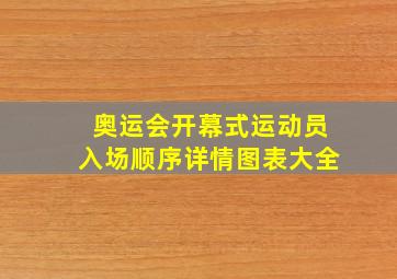 奥运会开幕式运动员入场顺序详情图表大全