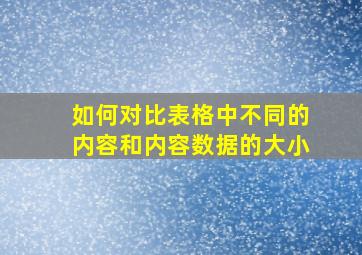 如何对比表格中不同的内容和内容数据的大小