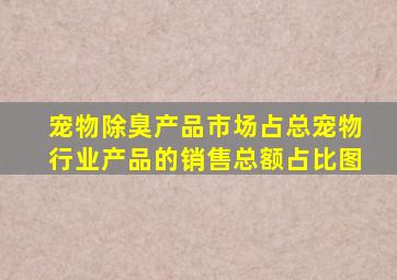 宠物除臭产品市场占总宠物行业产品的销售总额占比图