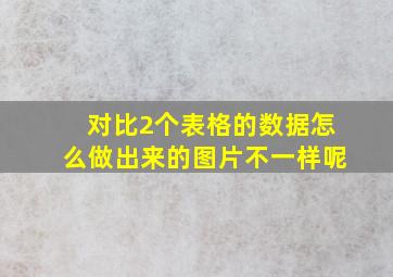 对比2个表格的数据怎么做出来的图片不一样呢