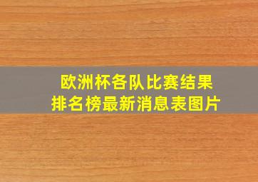 欧洲杯各队比赛结果排名榜最新消息表图片