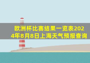 欧洲杯比赛结果一览表2024年8月8日上海天气预报查询